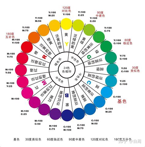 顏色比例分析